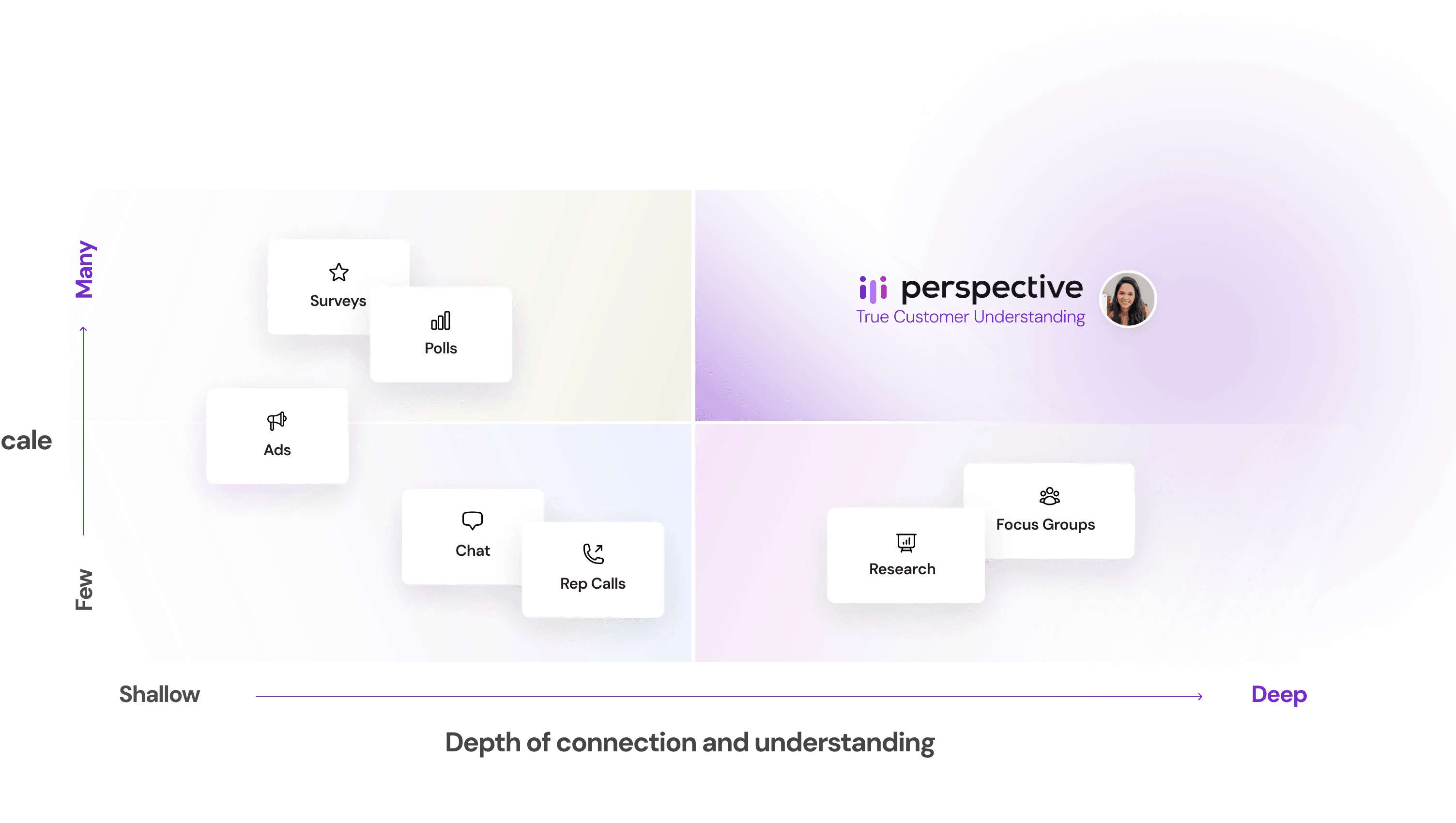 Finally: Every Customer Gets a Seat at the Table